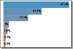 Statistika